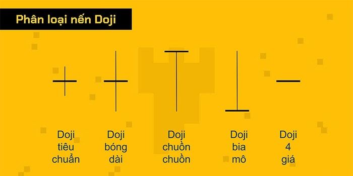 phan loai nen doji