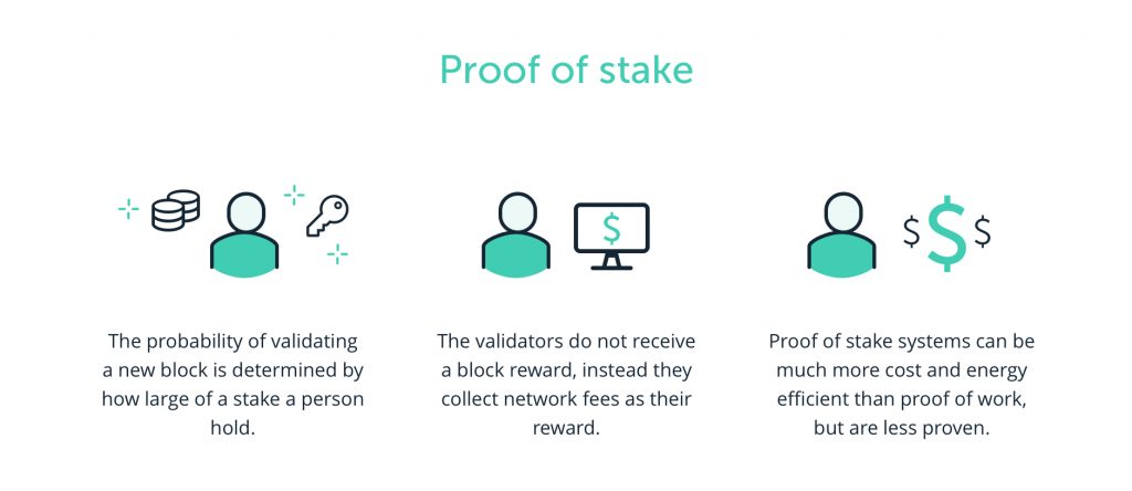  proof of stake