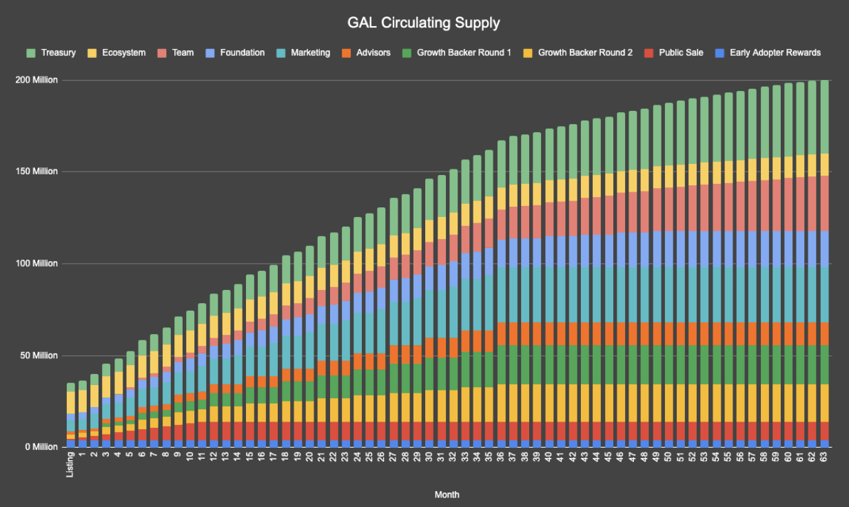 ptoject galaxy release schedule