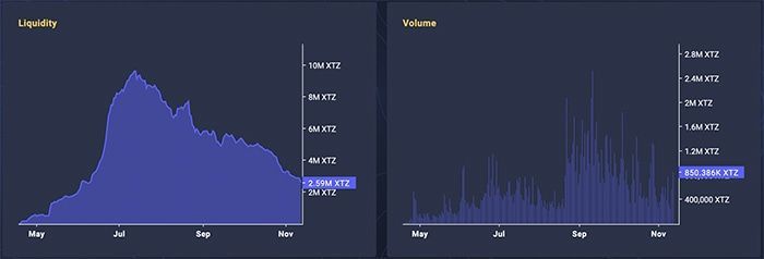 Hệ sinh thái Tezos – Tìm hiểu để nắm rõ cơ hội đầu tư quipuswap tren he sinh thai tezos