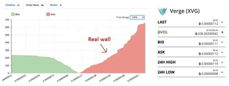 real wall