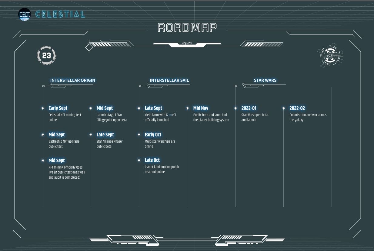 roadmap celestaial