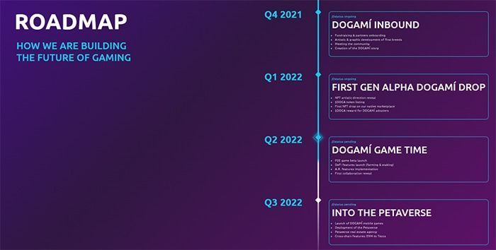 roadmap du an dogami