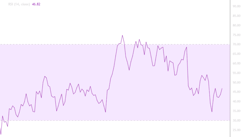 rsi
