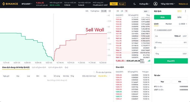 sell wall