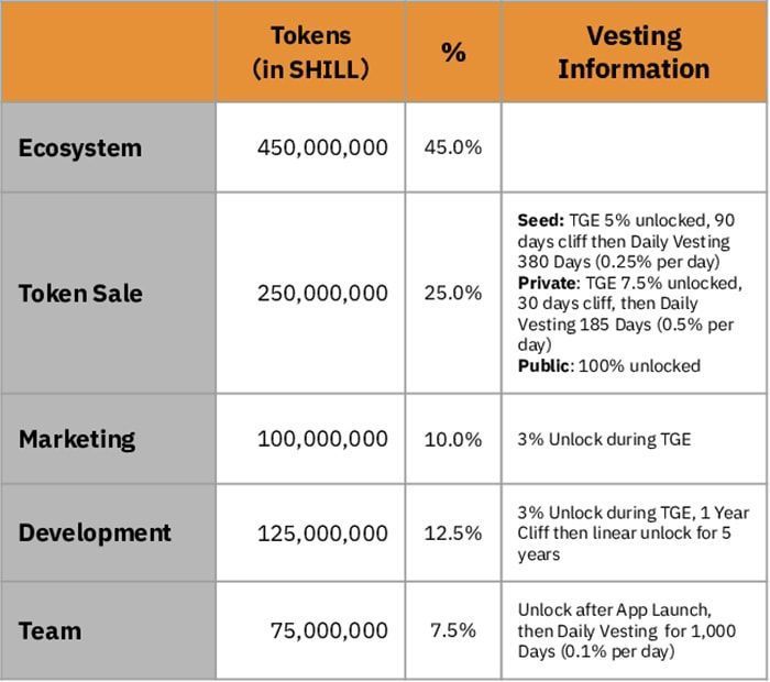 shill token