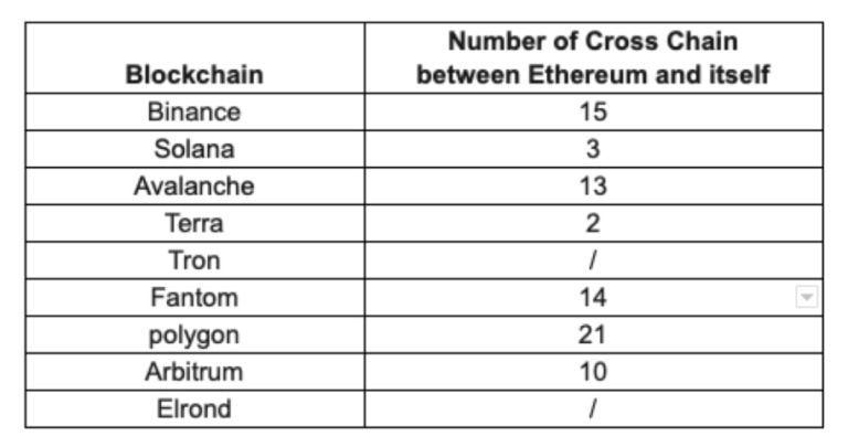 dấu chân 5 khía cạnh 7 768x405 1 Số lượng chuỗi chéo giữa Ethereum