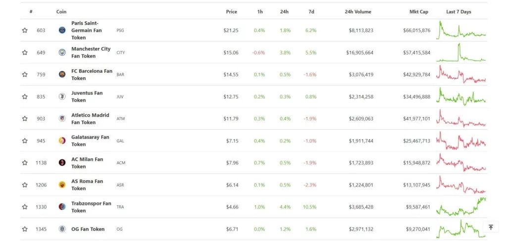 Social Token là gì? Tất cả thông tin về xu hướng token mới của thị trường crypto social token chiliz