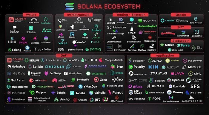solana eco