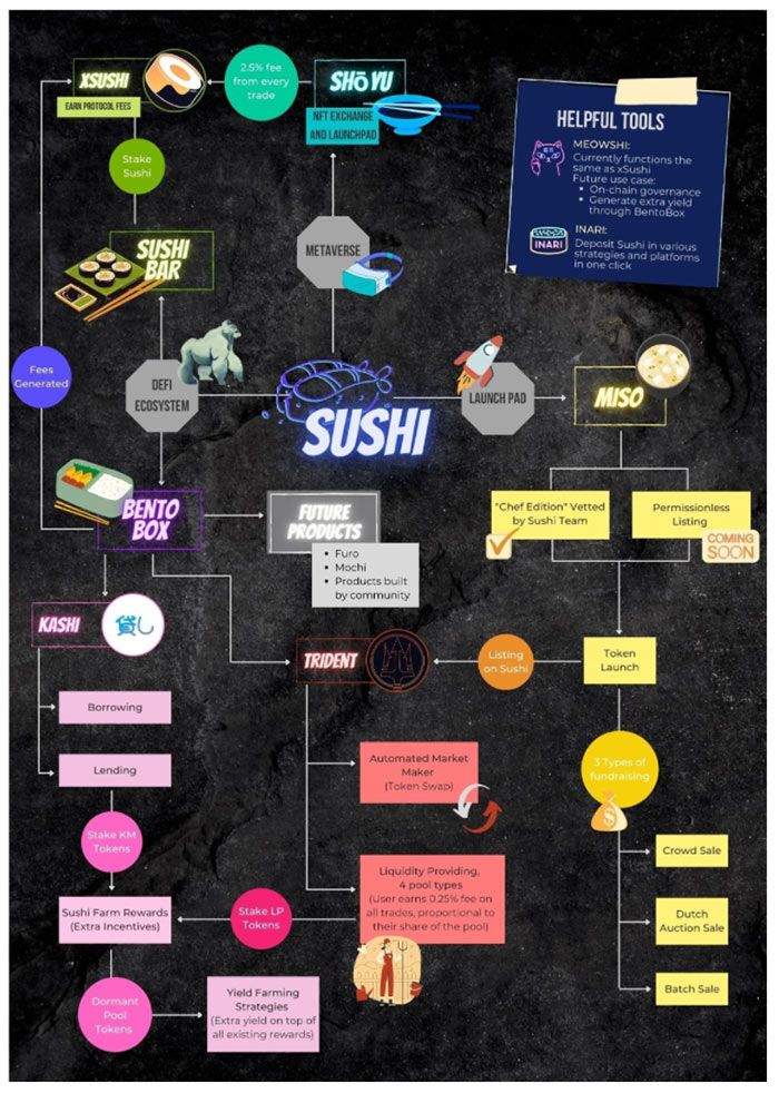 sushi ecosystem 1