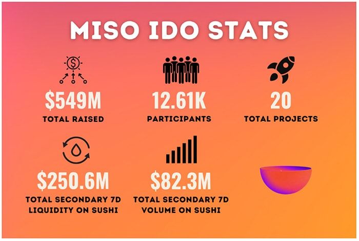 sushi ecosystem 3