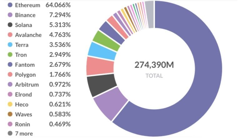 thị phần blockchain