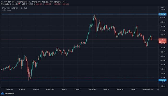 Kinh nghiệm ứng phó với thị trường Crypto luôn thay đổi kinh nghiệm ứng phó thị trường crypto luôn thay đổi