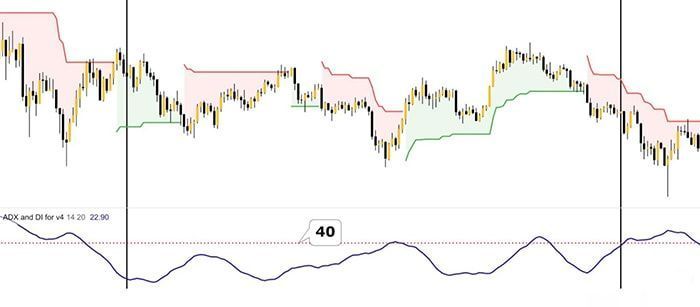 tin hieu buy sell chi bao supertrend 2