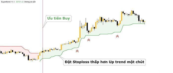 tin hieu buy sell chi bao supertrend 3