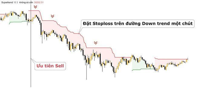 tin hieu buy sell chi bao supertrend 4