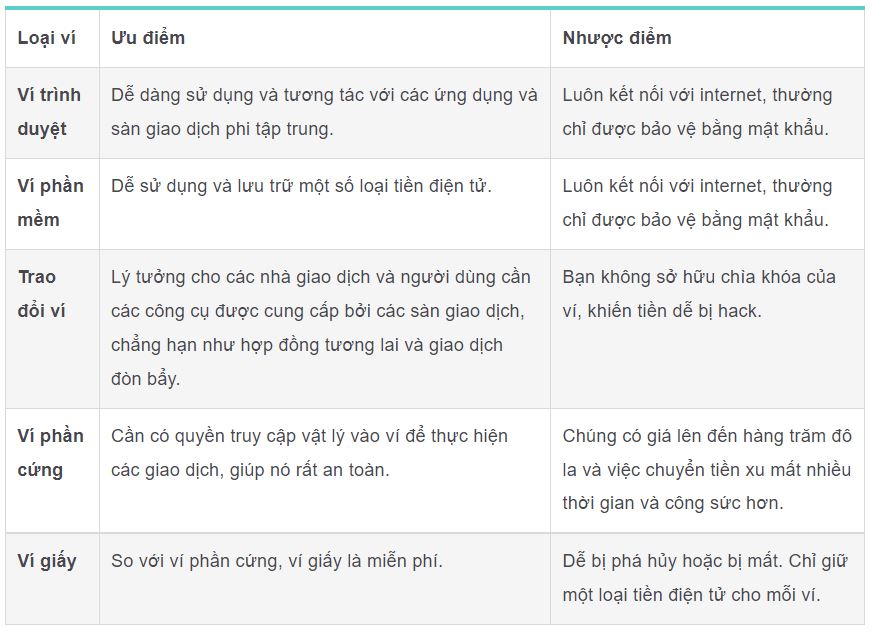 tổng hợp ví tiền điện tử