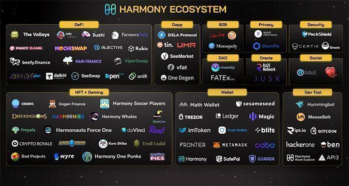 Hệ sinh thái Harmony là gì? Tìm hiểu để có chiến lược đầu tư hợp lý tong quan he sinh thai harmony