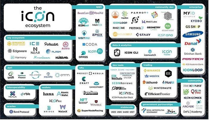 tong quan he sinh thai icon