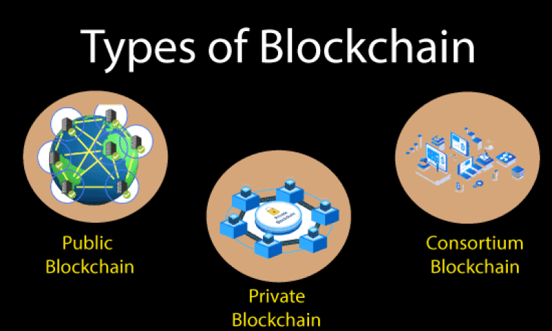 type blockchain