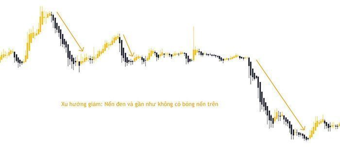 huong dan su dung nen heiken ashi 2