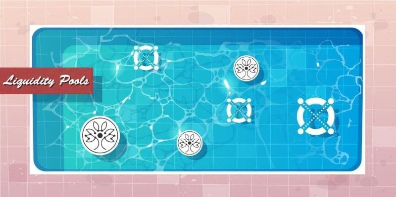 ví dụ liquidity pool