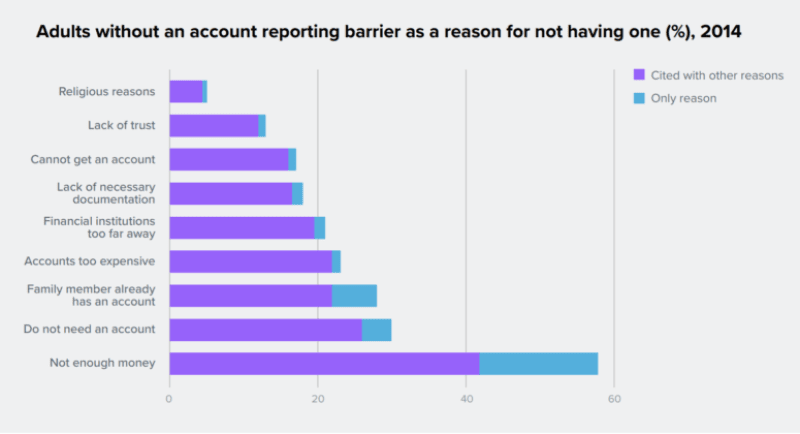 4 quan niệm sai lầm về tiền điện tử thường thấy từ những người chưa hiểu về Crypto vì sao không có tài khoản ngân hàng