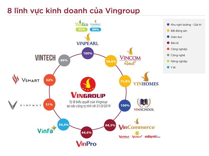 vingroup eco
