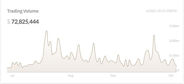volume giao dich klayswap