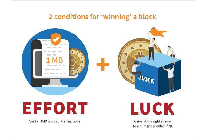 winning block