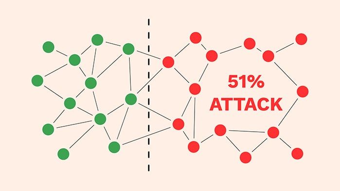 51% attack là gì