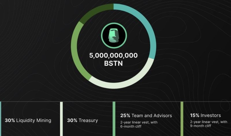 Bastion Tokenomics