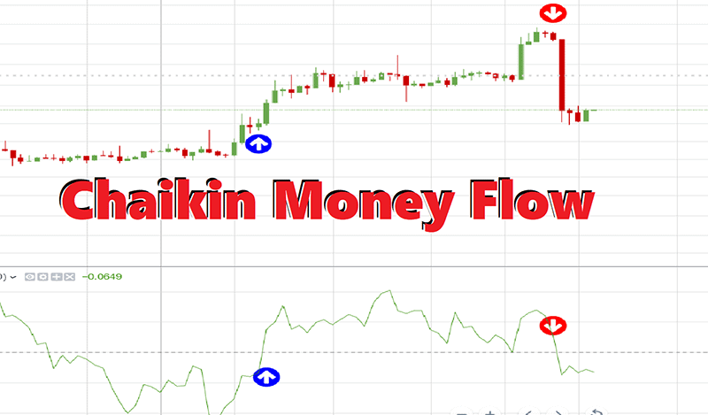Chỉ báo Chaikin Money Flow là gì