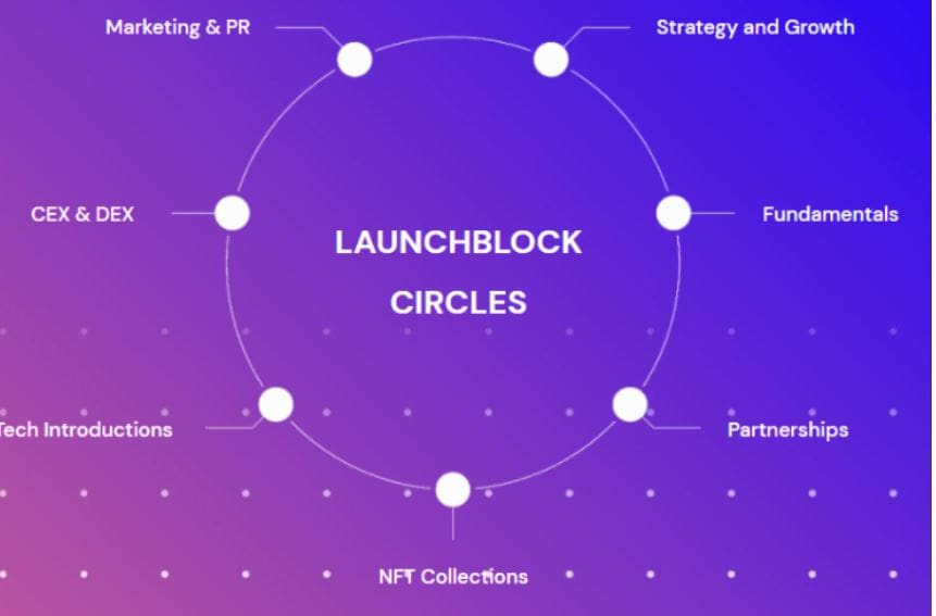 Circles flywheel LaunchBlock