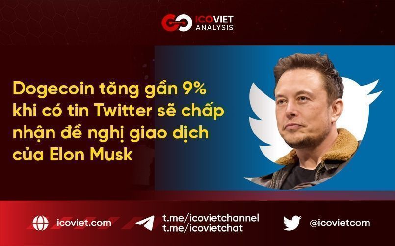 Dogecoin tăng gần 9% khi có tin Twitter sẽ chấp nhận đề nghị giao dịch của Elon Musk