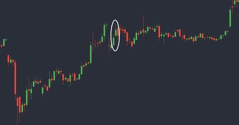 Bitcoin CME Gap là gì? 2 cách kiếm tiền với Bitcoin CME Gap Fill CME Gap là gì