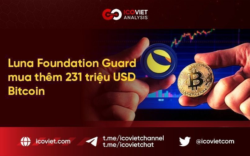 Luna Foundation Guard mua thêm 231 triệu USD Bitcoin
