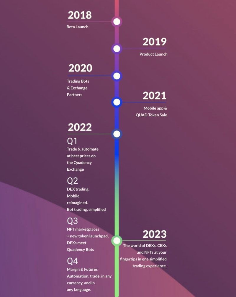 Quadency Roadmap
