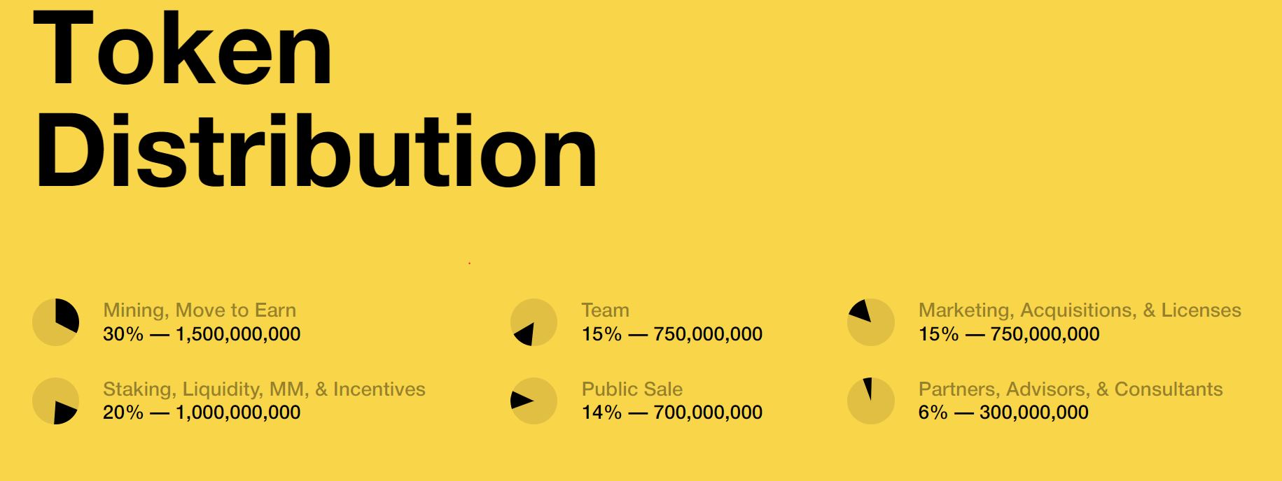  Step App token distribution
