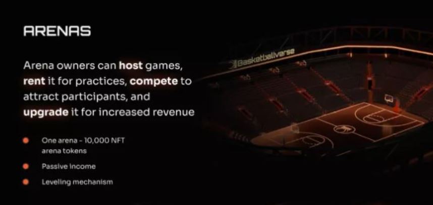 Basketballverse basketballverse đấu trường