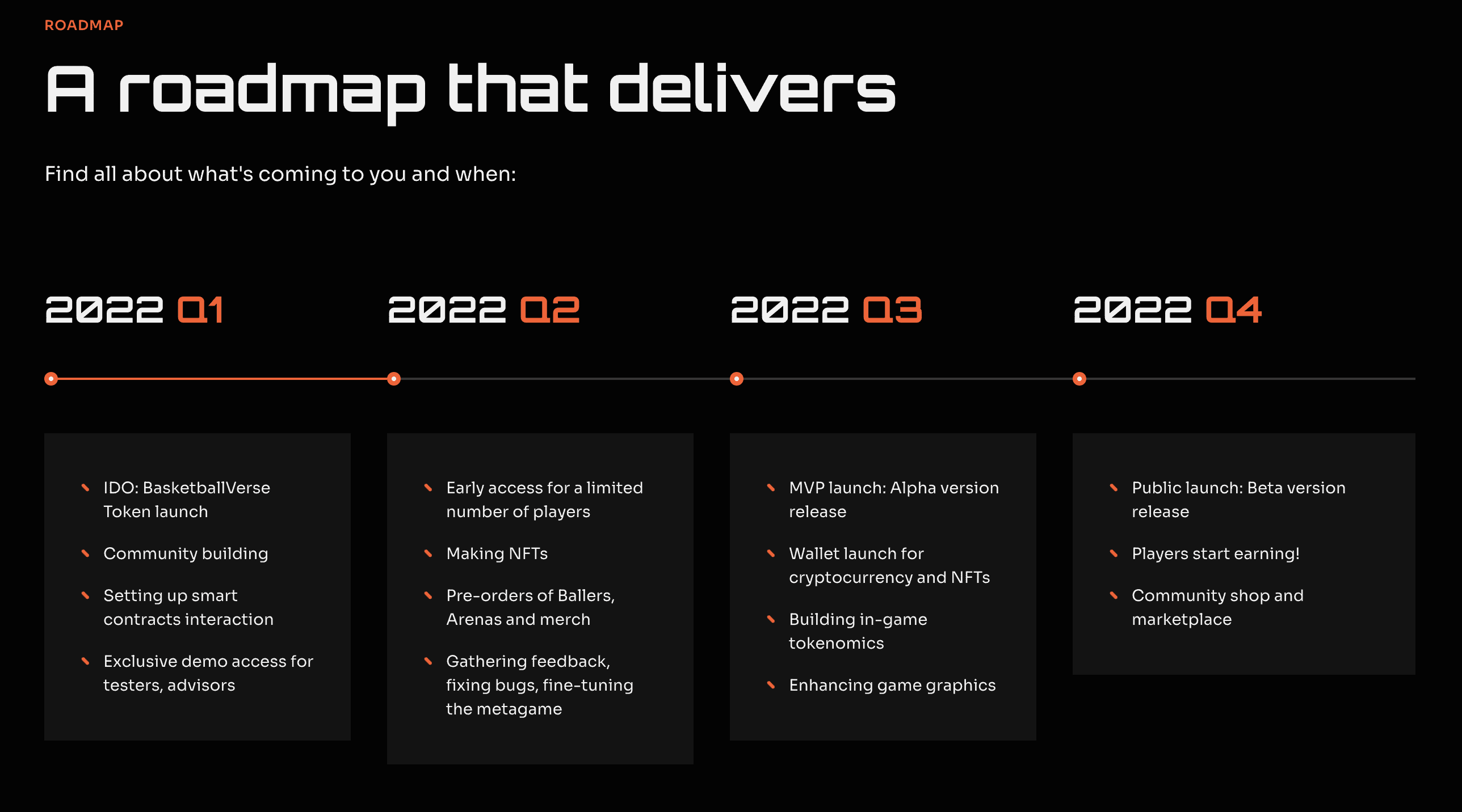 Basketballverse basketballverse roadmap