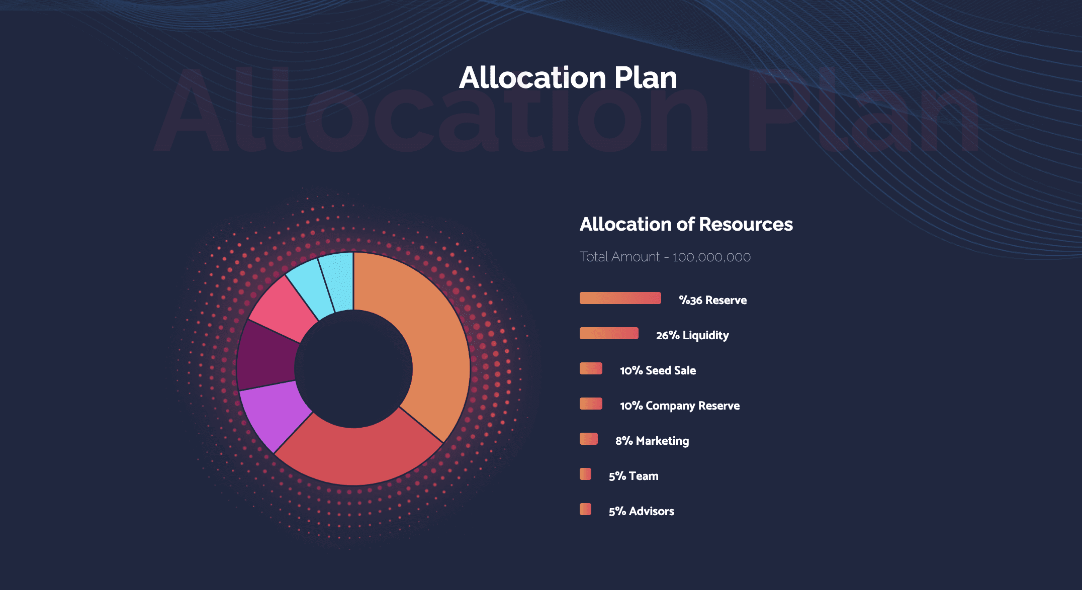 Bixos bixos tokenomics