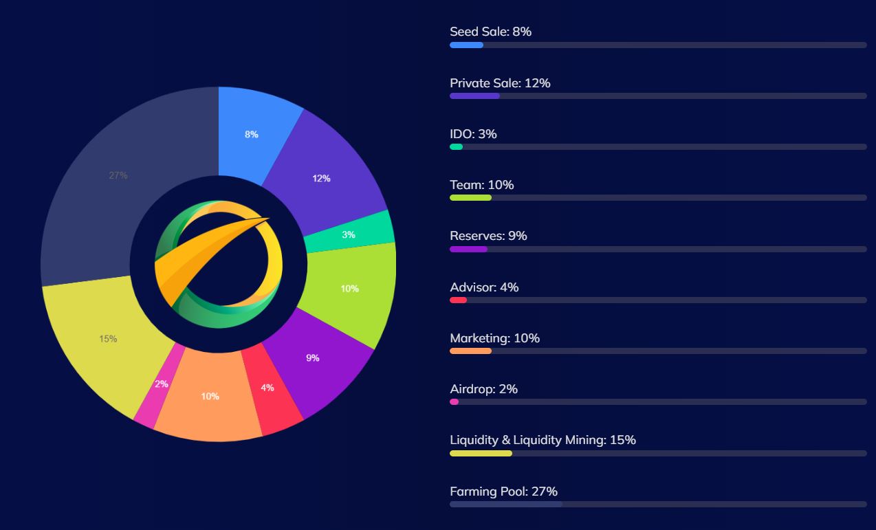 celolaunch distribution