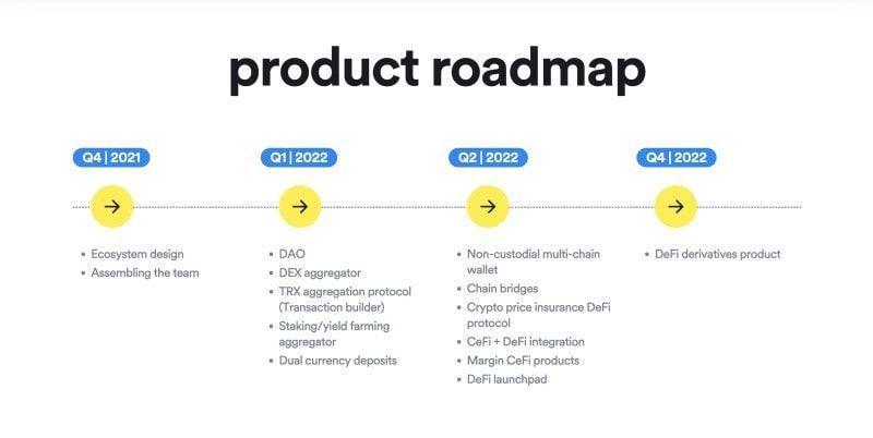 Choise.com choise roadmap