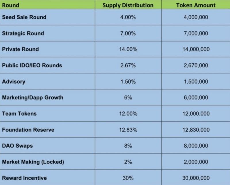 deliq token distribution