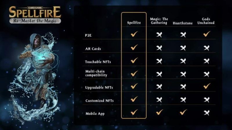 điểm nổi bật Spellfire