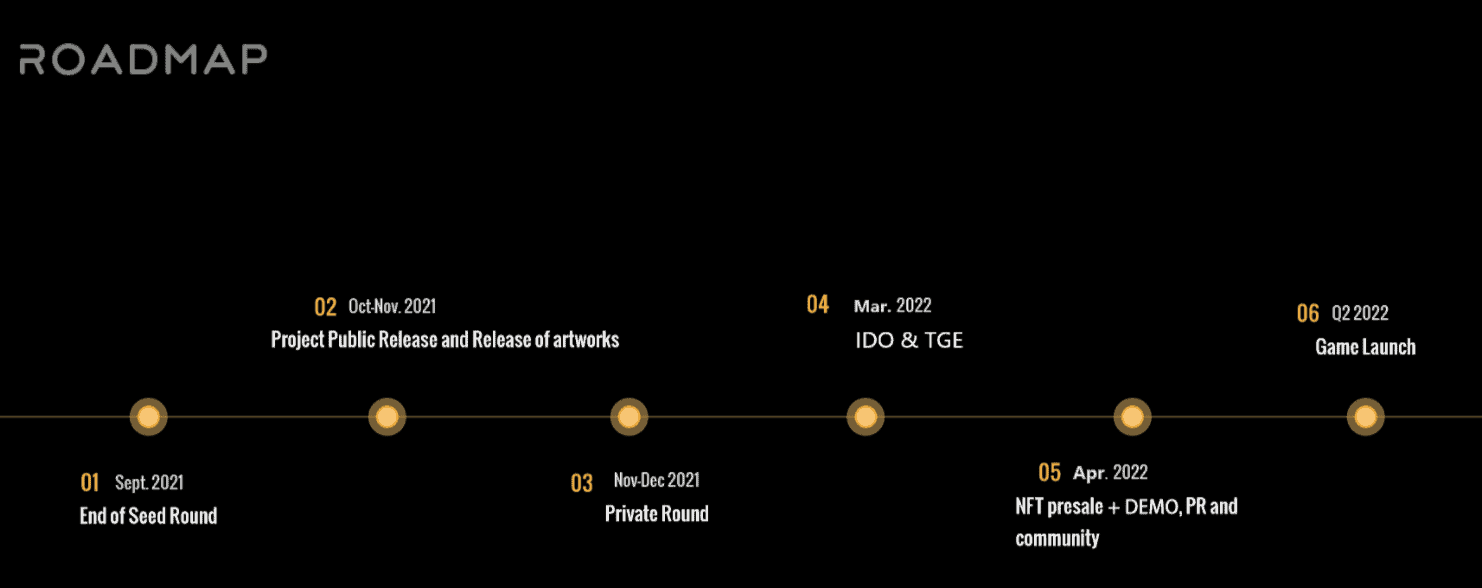Galaxy Blitz galaxy blitz roadmap