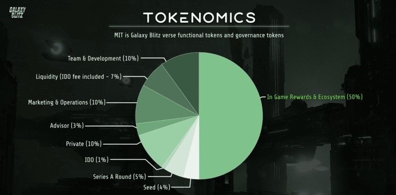 Galaxy Blitz galaxy blitz tokenomics