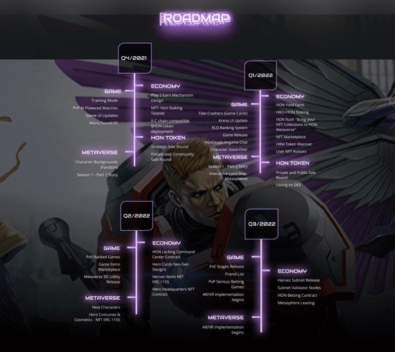 heroes of nft roadmap