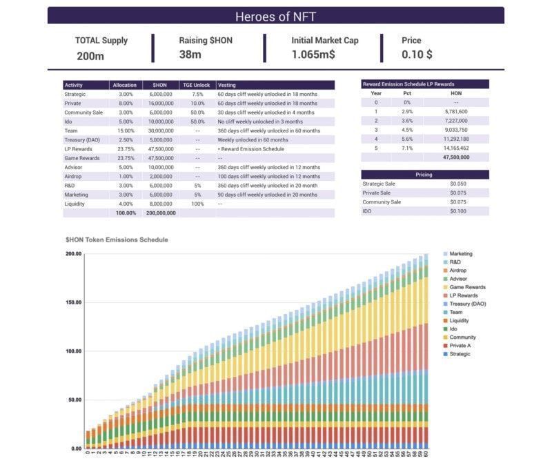  heroes of nft tokenomics